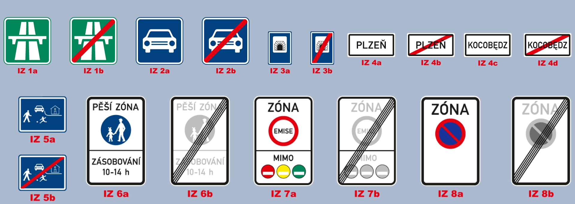 Informativní značení zónové